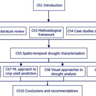 PhD Dissertation Structure 的图像结果