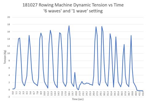 Image result for Arduino Tension Scale