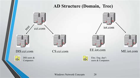 Network Operating Software 的图像结果