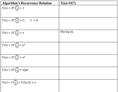Image result for Algorithms Recurrence Relation