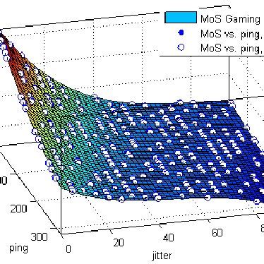 Image result for Examples of Surface Fitting Using MATLAB