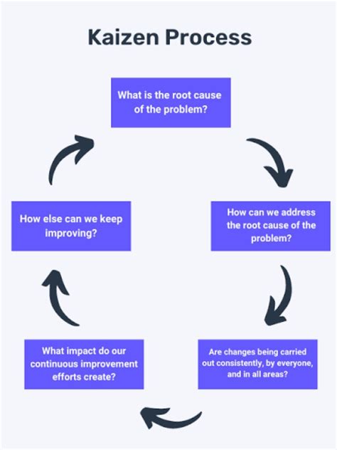 Continuous Improvement Process 的图像结果