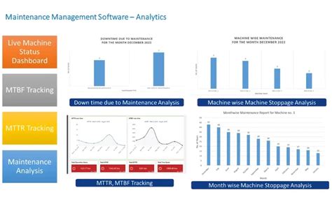 Best Maintenance Management Software | Improsys Pune