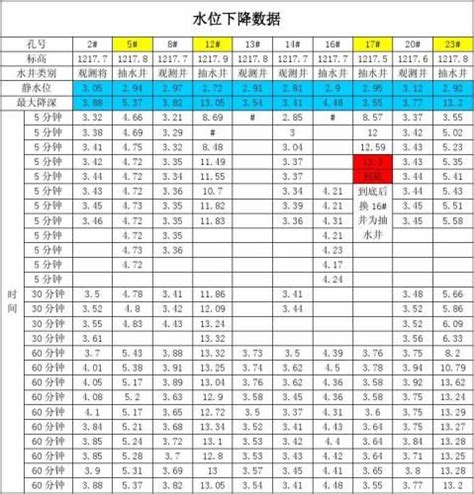 抽水试验记录报告 - 范文118