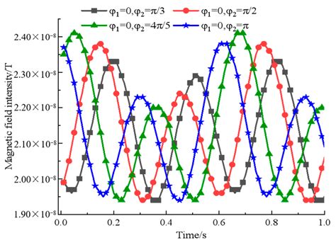 The Source Structure Design of the Rotating Magnetic Beacon Based on ...