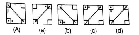 a figure marked (A) is followed by four other figures (a ),(b) , (c ...