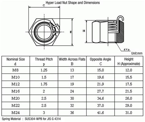Image result for Back Door Connection 4 Digit Code