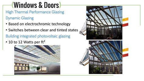 Image result for Building Envelope Components