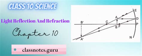 Class 10 Science Light Reflection by MB 的图像结果