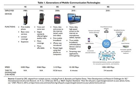 5G Technology: Improved Capabilities Enable Joint Logistics for the ...