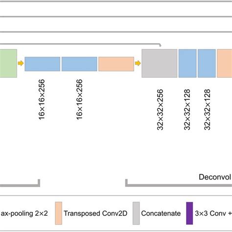 Image result for Image Segmentation Neural Network