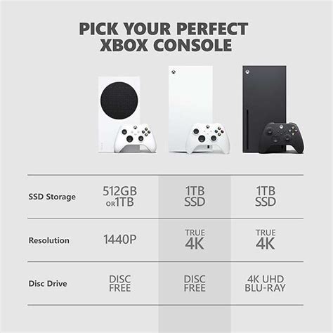 Xbox Series X 1TB SSD Digital Gaming Console Next-Gen Performance For ...
