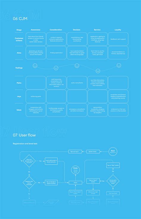 Language Software 的图像结果
