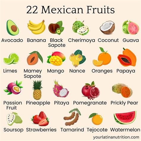 Mexican Fruit: A Complete Nutrition Guide — Your Latina Nutrition