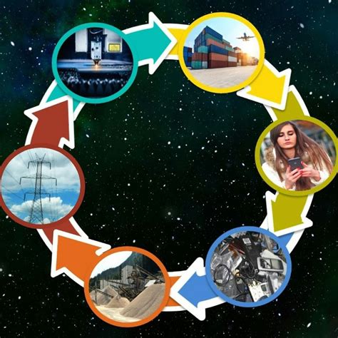 Life Cycle Assessment | Professional Certificate