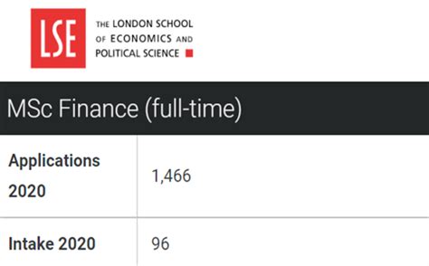 国内本科均分多少才能申英国G5大学硕士？ - 知乎