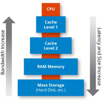 Memory Cache Settings 的图像结果