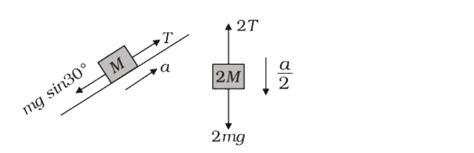 Find the acceleration of the block of mass `M` in the situation shown ...