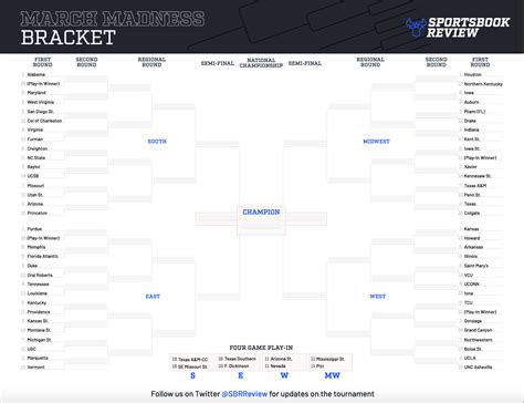 Free Printable March Madness Bracket 2023 for the NCAA Tournament ...