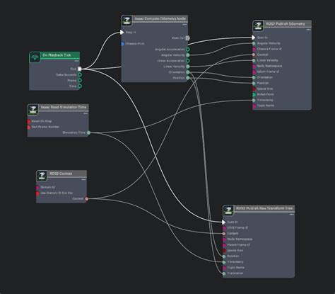 Image result for Isaac Sim Ros2 Tutorial