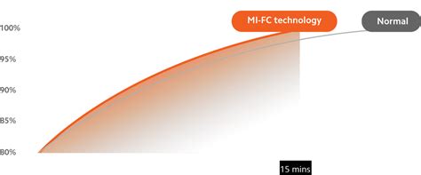 Xiaomi 11i Hypercharge 5G - Xiaomi India