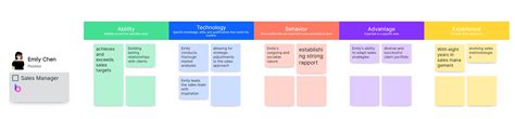 Image result for How to Use a Competency Model