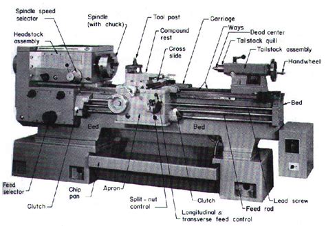 Lathe Machine Tools 的图像结果