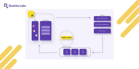 Image result for JavaScript Event Loop V8 Code