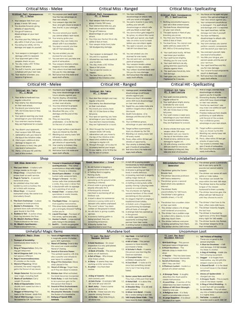 Random Tables | PDF