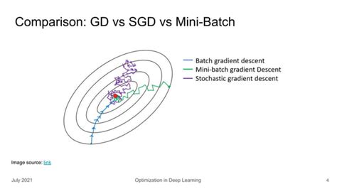 Image result for Deep Learning Optimization