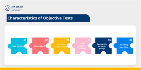 Subjective vs Objective Test: Comparison Table With Examples!