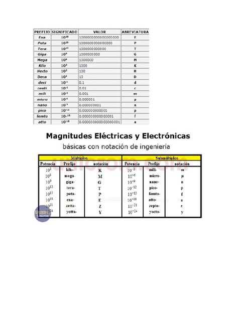 Variable Con Notacion Cientifica Java 的图像结果