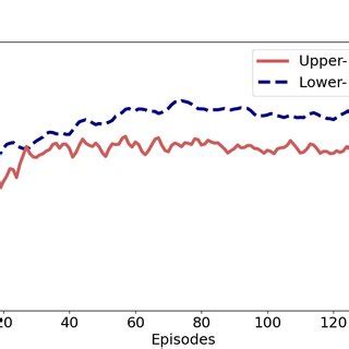 Image result for Performance Algorithm