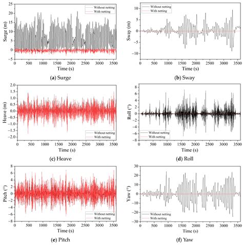 Hydrodynamic Characteristics Analysis and Mooring System Optimization ...