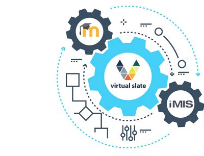 Image result for Testing Imis Integration
