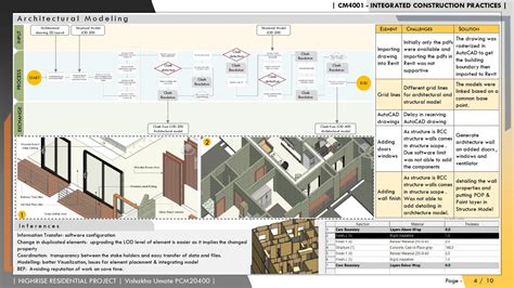 HIGH RISE RESIDENTIAL PROJECT | CEPT - Portfolio