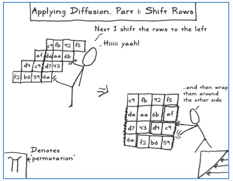 AES Algorithm in Python for File 的图像结果