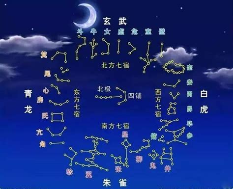 28星宿图与星宿详解_文化_峡谷居资讯网