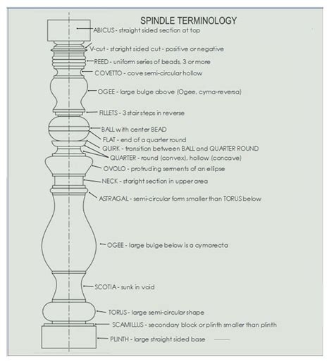 Spindle Synonym 的图像结果
