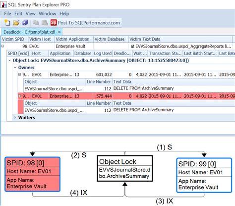 Image result for Deadlock Error in SQL Server