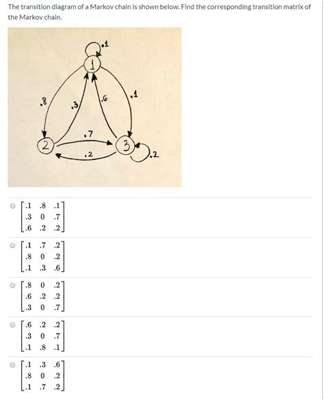 Image result for Markov Chain Transition Matrix Example