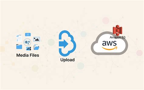 Image result for Create Bucket in AWS Step by Step