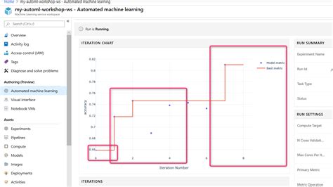 Image result for Azure Machine Learning Services