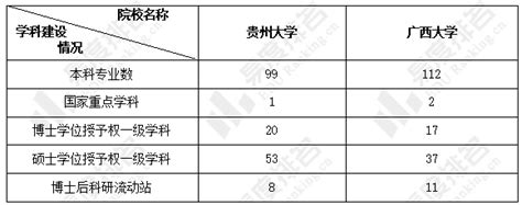 2023年贵州公办本科大学有哪些 贵州公办本科大学名单_现代语文网