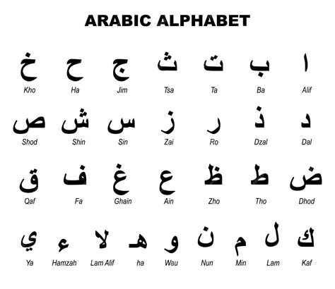 Image result for Arabic script Arabic Alphabet