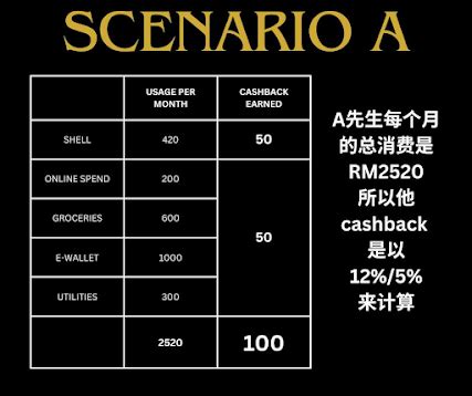 Image result for Shell Credit Card