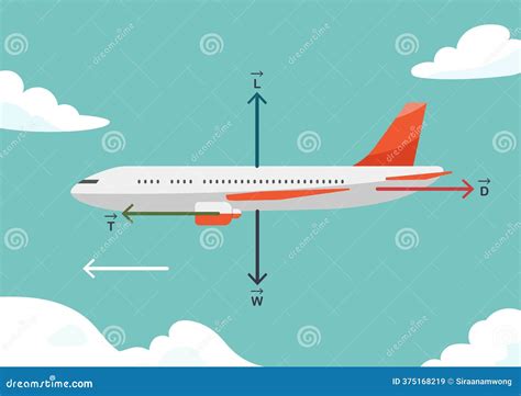 Airplane Forces Royalty-Free Stock Photography | CartoonDealer.com #16733741