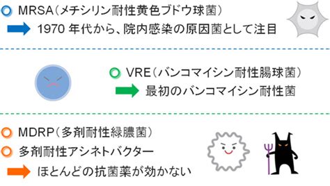 Image result for Float CSS Visual