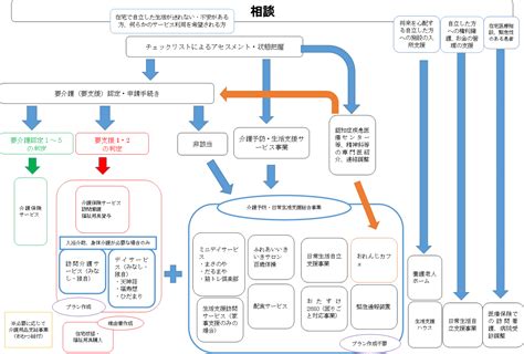 Image result for Bit Datatype in SQL
