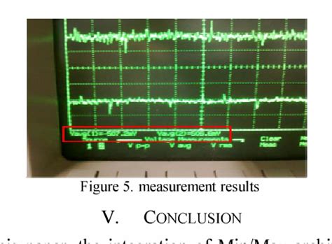 Image result for Min Max Graph for PCB